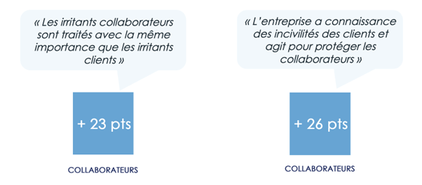 Cofidis France Symétrie des Attentions - Considération expérience collaborateur